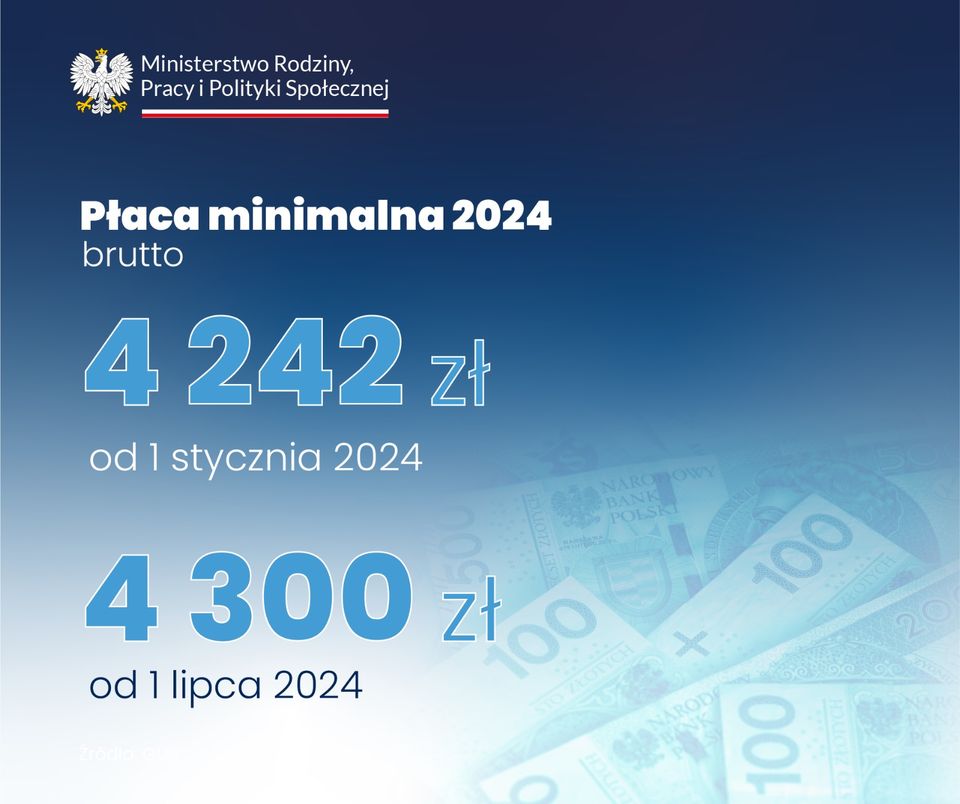 Rozporządzenie w sprawie minimalnego wynagrodzenia za pracę oraz wysokości minimalnej stawki godzinowej w 2024 r.
