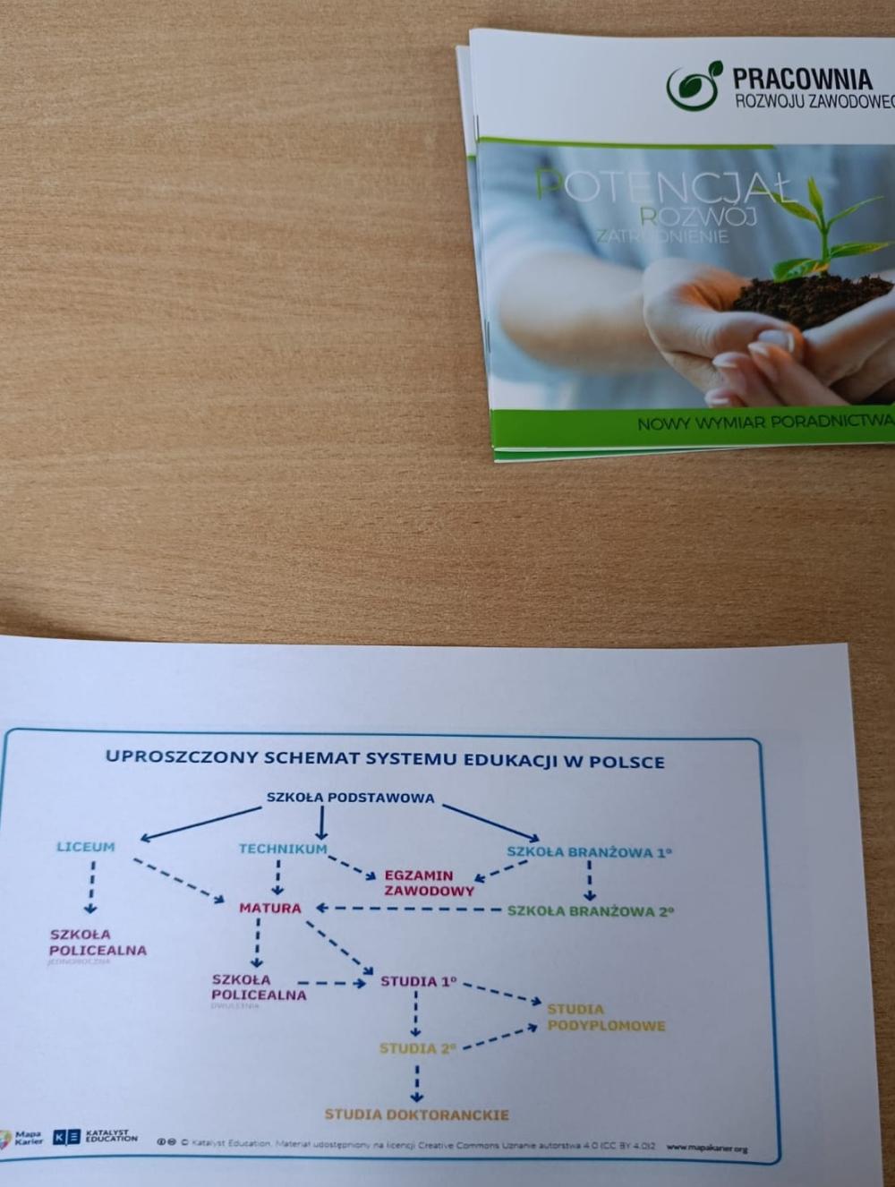 uproszczony schemat systemu edukacji